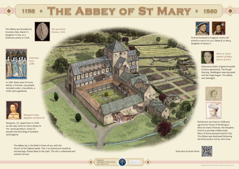 Abbey of St Mary’s Information Panel Installed Haddington's History